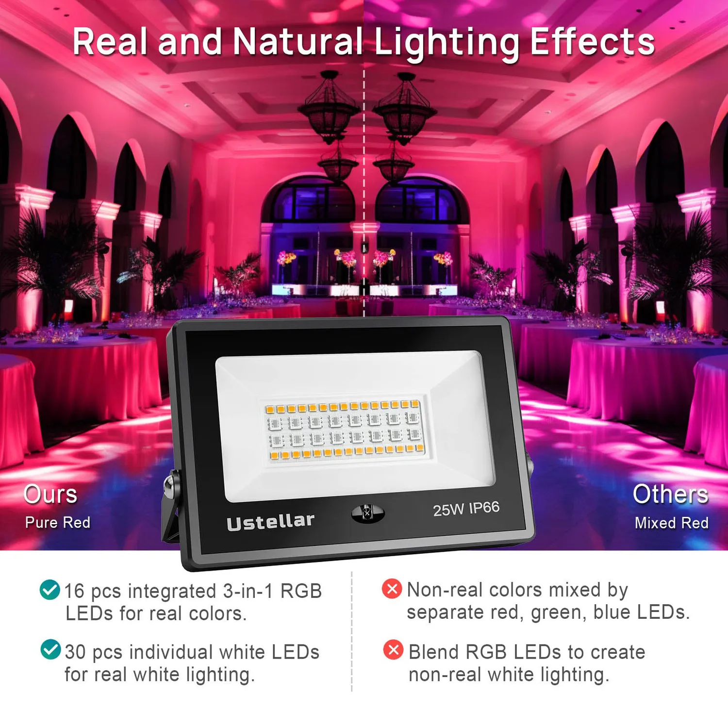 Ustellar 25W proiector LED RGBW colorat 1 buc scena