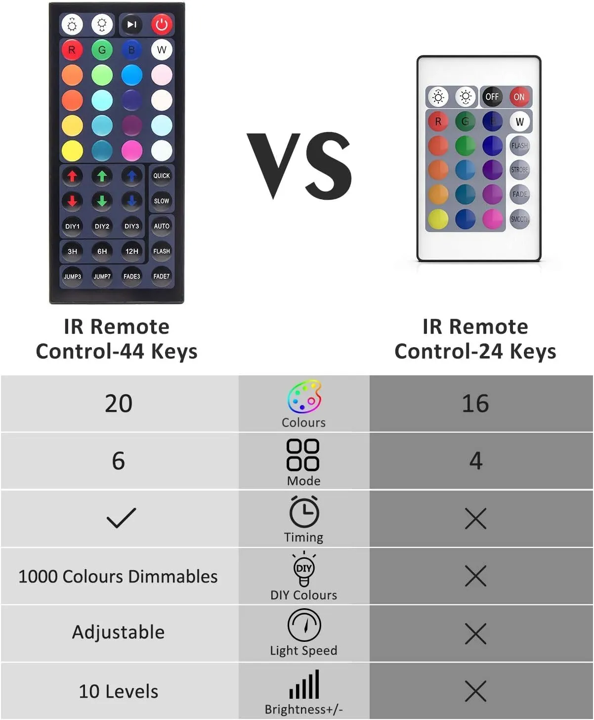 Ustellar telecomandă proiector LED RGB 25W 80W 100W