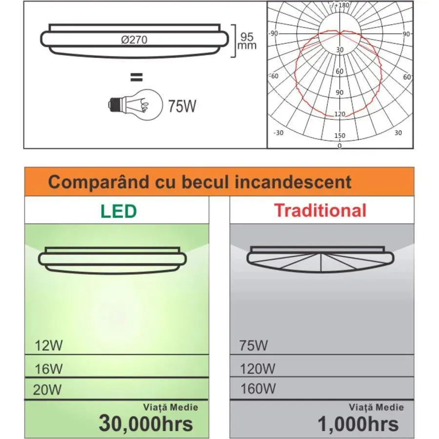 Alessandro Design plafoniera LED 18W senzor miscare alba
