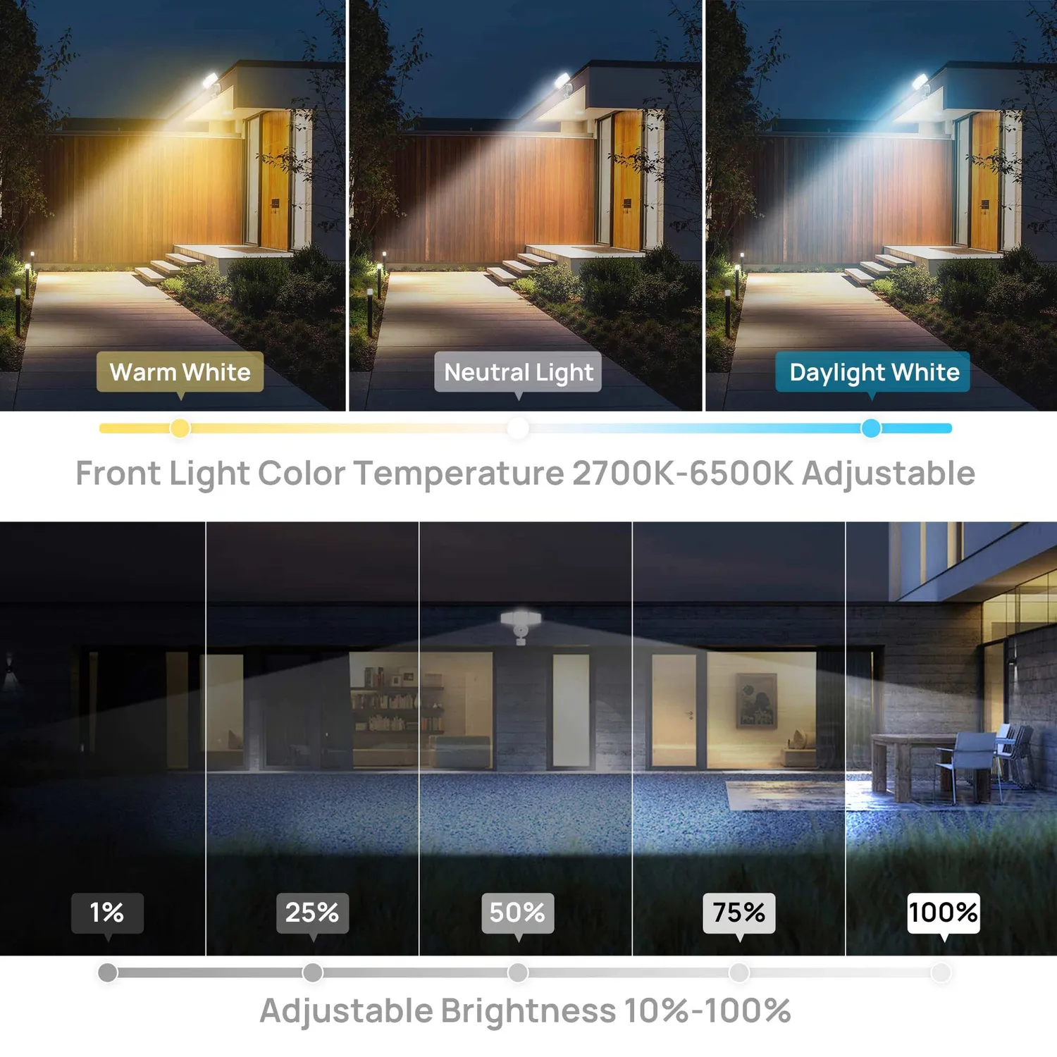 Ustellar 30W proiector LED smart exterior securitate