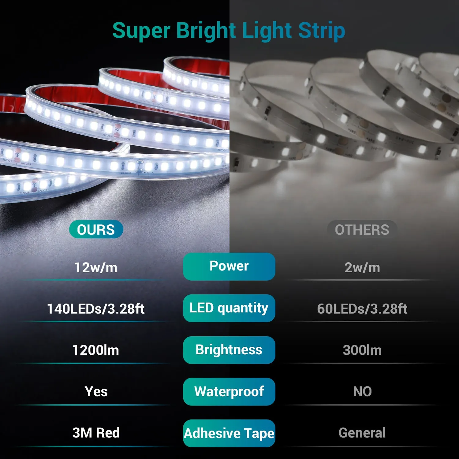 Ustellar banda LED alba exterior IP65 5m lumina rece